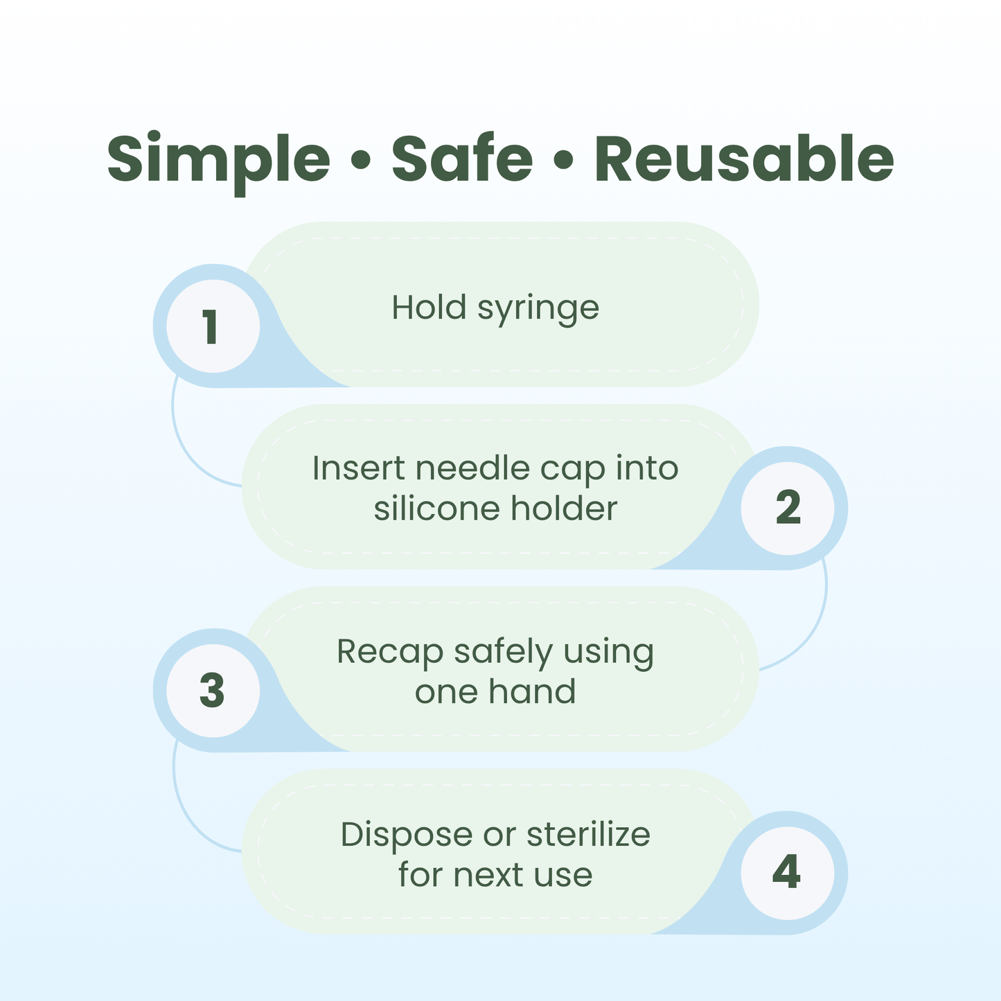 BOCO Needle Guard - Reusable Silicone Needle Cap Holder for Syringes