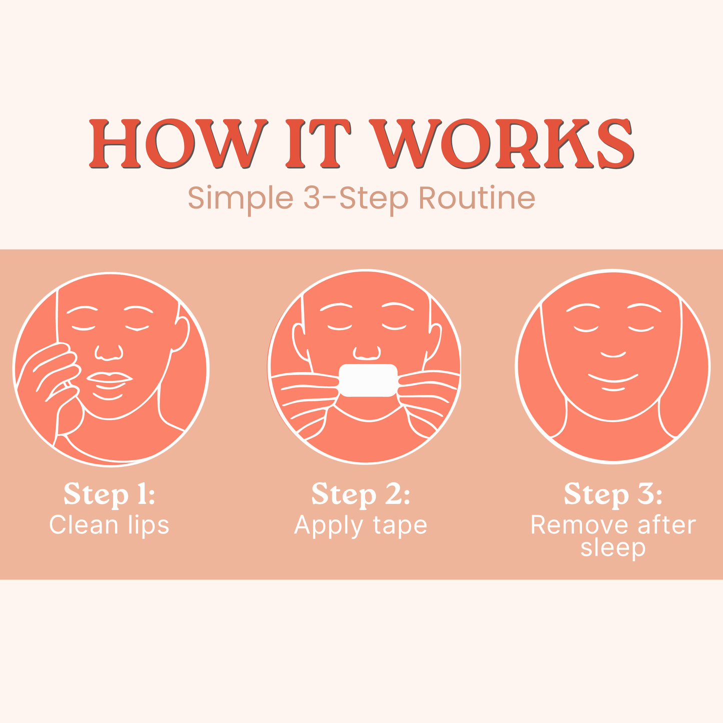 Step-by-step guide for a lip product routine with icons and text on a peach background.