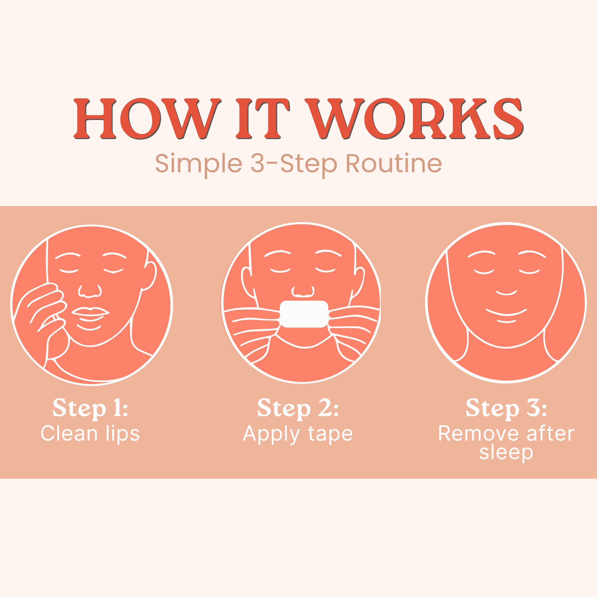 Step-by-step guide for a lip product routine with icons and text on a peach background.