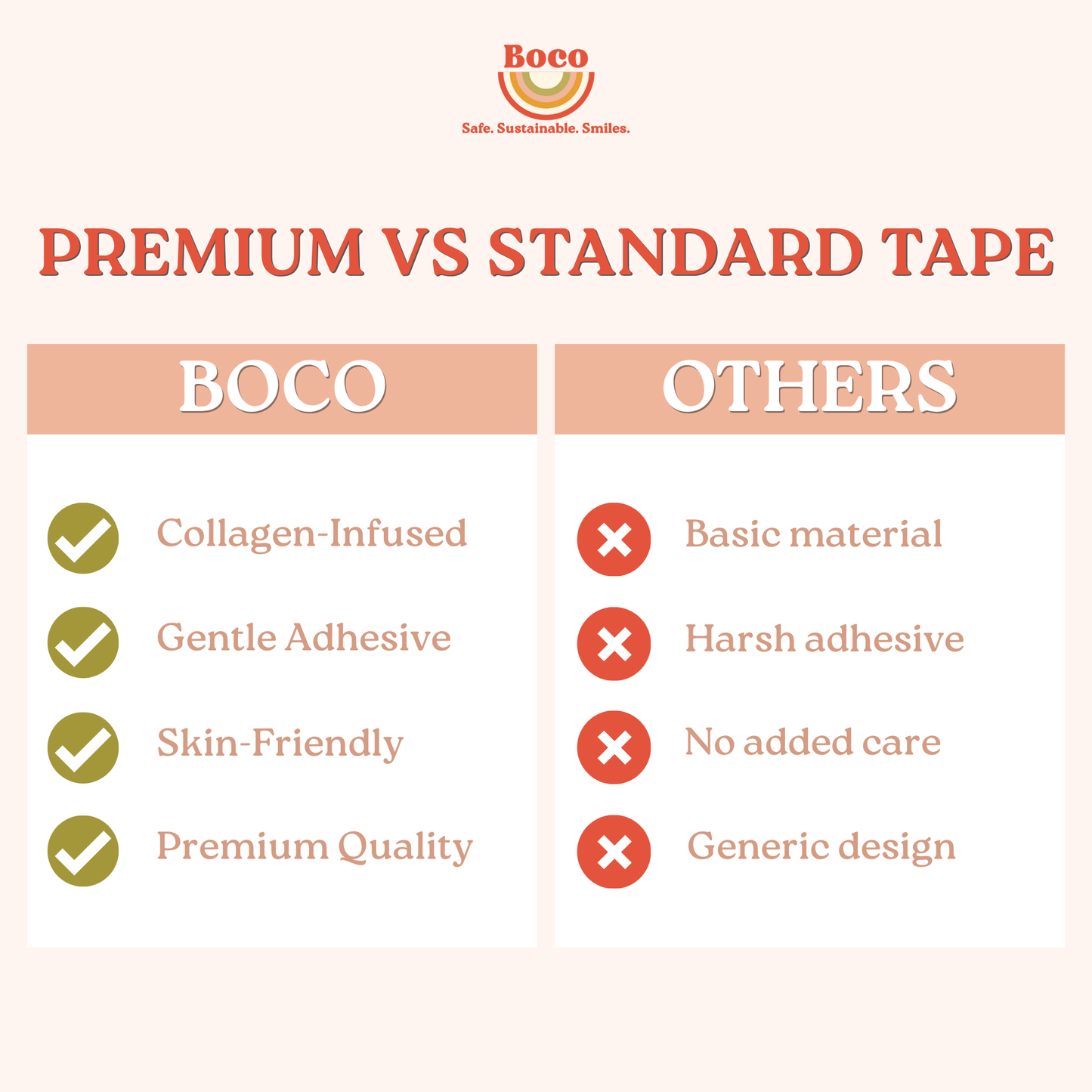 Boco Premium Mouth Tape vs Standard Tape – Collagen-Infused, Gentle Adhesive, Skin-Friendly