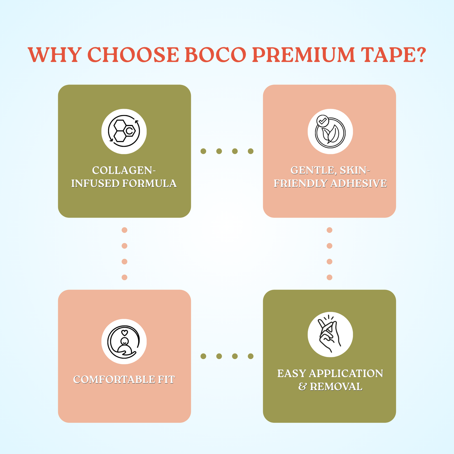 Why Choose Boco Premium Tape – Collagen Formula, Skin-Friendly Adhesive, Comfortable Fit, Easy Removal