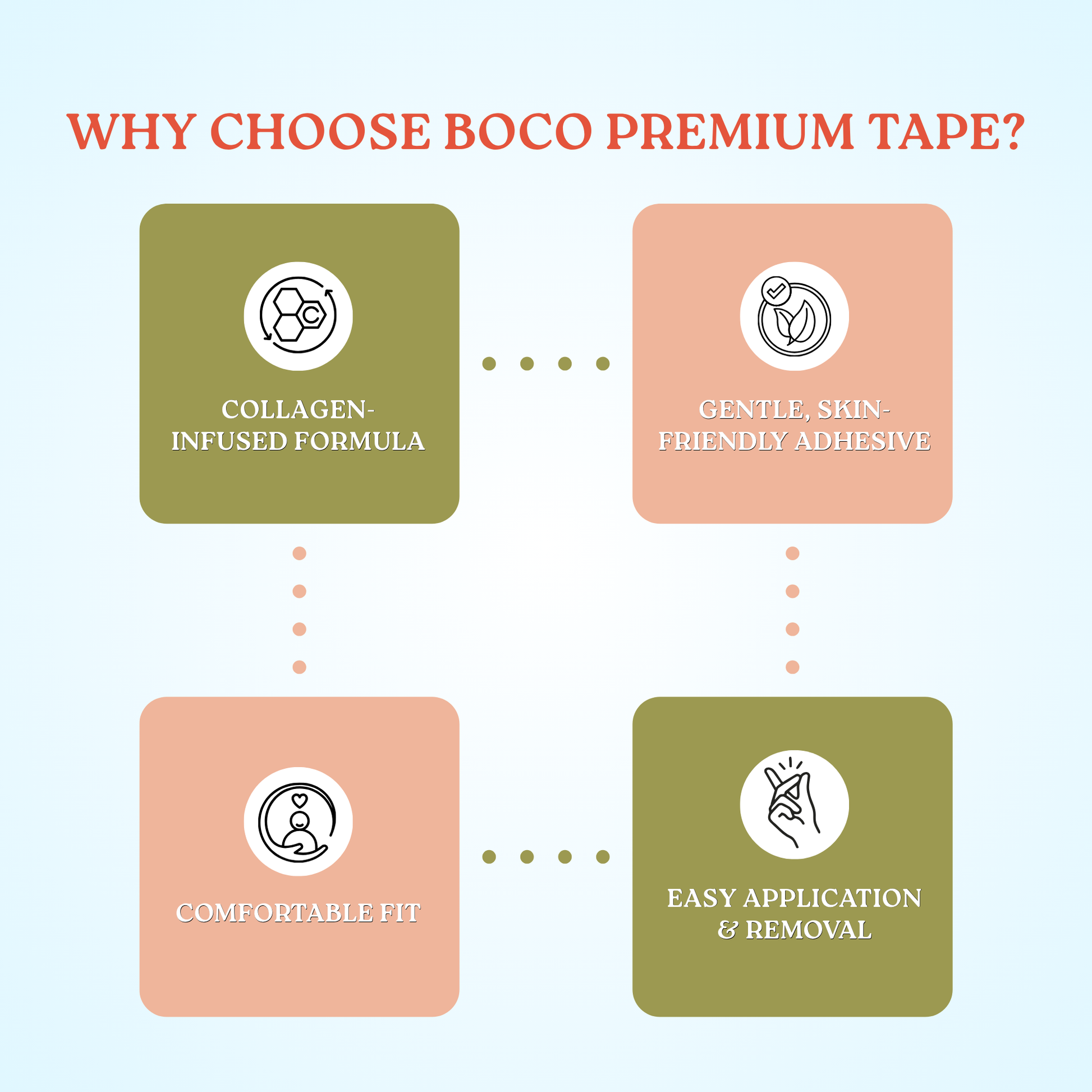 Why Choose Boco Premium Tape – Collagen Formula, Skin-Friendly Adhesive, Comfortable Fit, Easy Removal